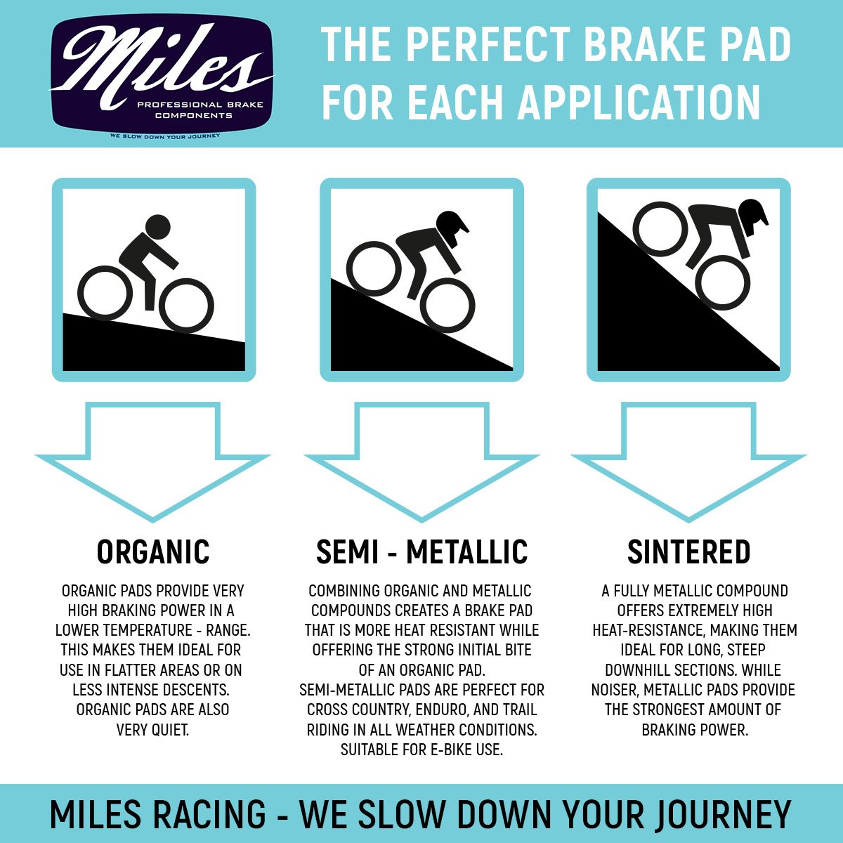 Miles Racing - Disc Brake Pads - Semi Metallic - Shimano new Saint ab 2009 BR-M810