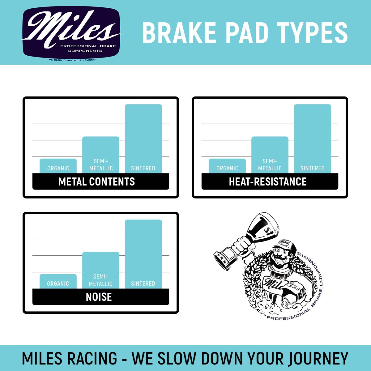 Miles Racing - Disc Brake Pads - Sintered - Shimano new Saint from 2009 BR-M810