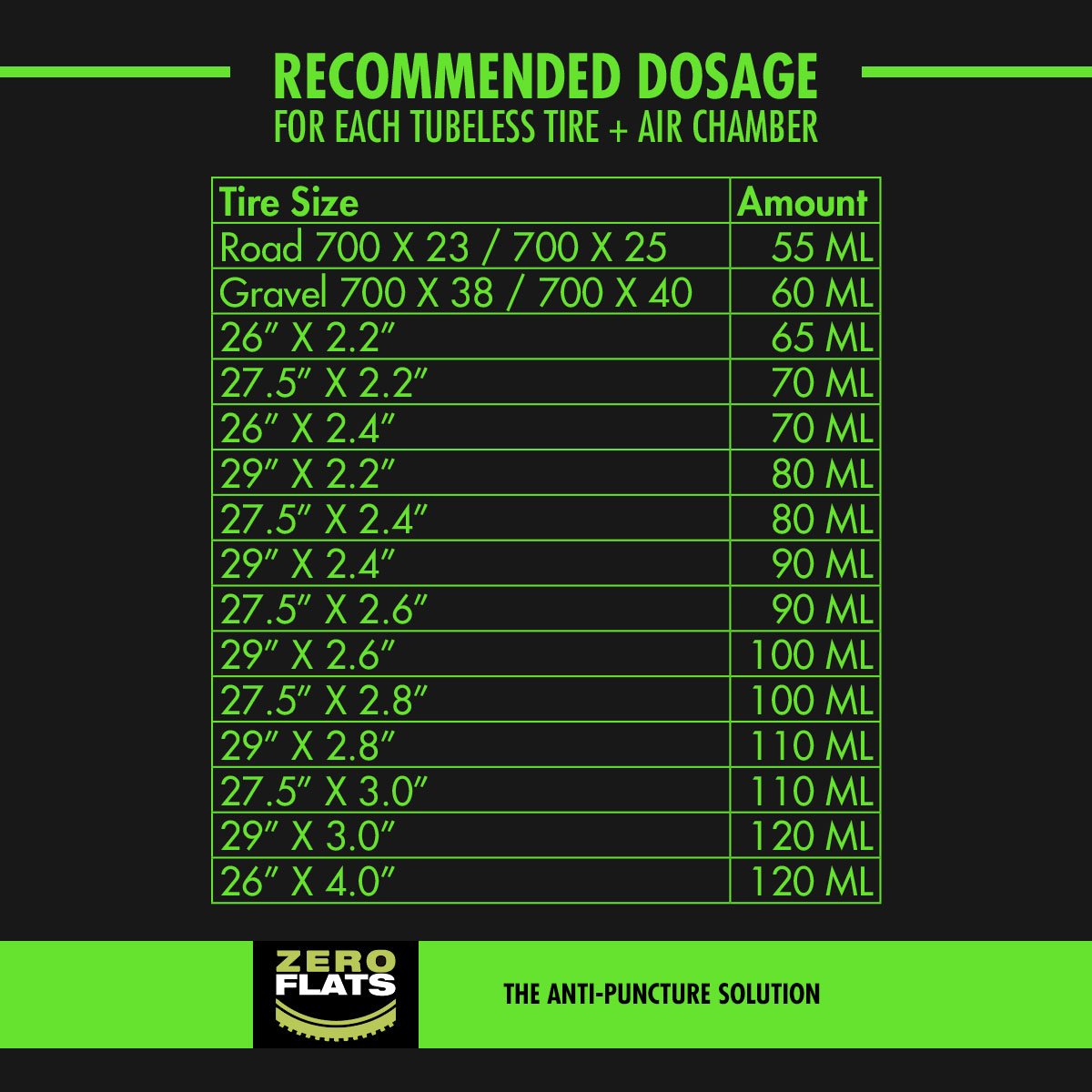 ZeroFlats Anti-puncture Sealant (180 ml)